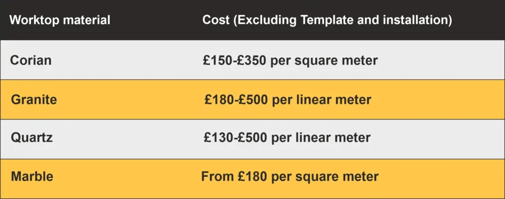 kitchen worktops table of prices kitchen worktops table of price
